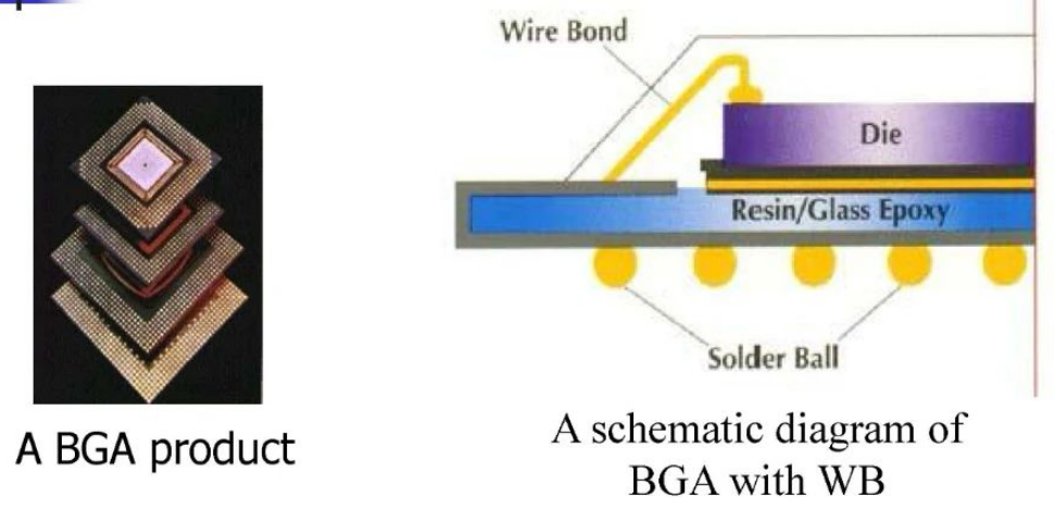 周全熟悉BGA(Ball Grid Array)焊球阵列/球栅阵列与BGA芯片封装洗濯先容