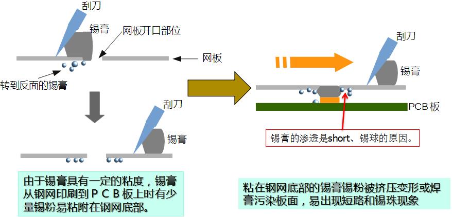 水基洗濯剂能在线洗濯锡膏钢网吗？-尊龙凯时科技为您剖析.jpg