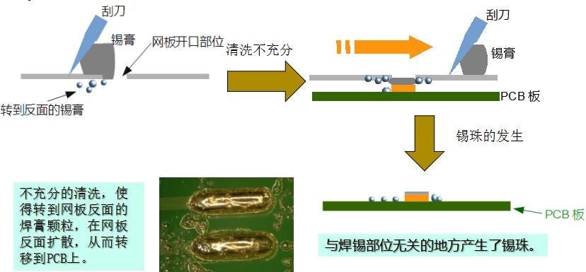 水基洗濯剂能在线洗濯锡膏钢网吗？-尊龙凯时科技为您剖析2.jpg