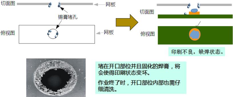 水基洗濯剂能在线洗濯锡膏钢网吗？-尊龙凯时科技为您剖析3.jpg