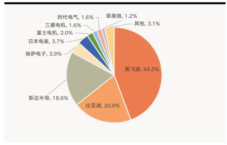 汽车电控IGBT？槭谐∏樾蝄企业结构剖析与IGBT？橄村