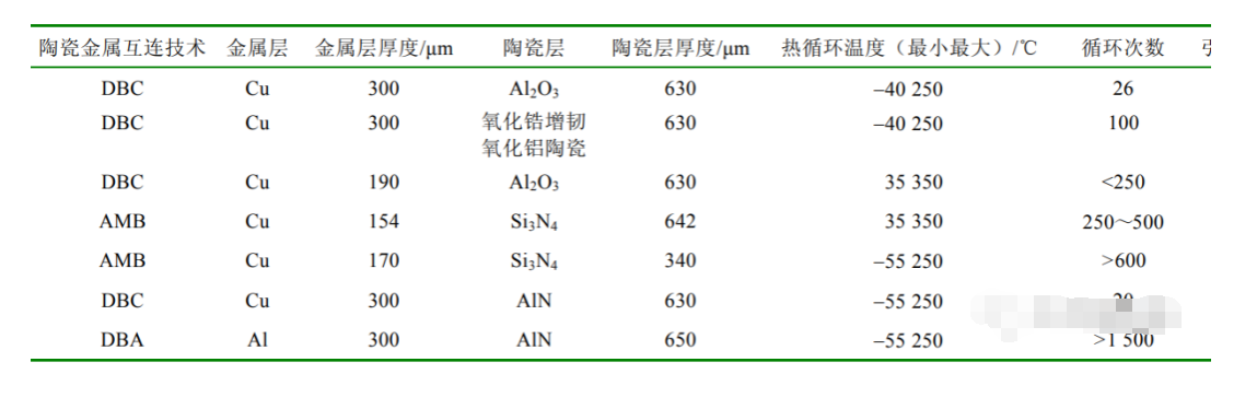 IGBT ？樘沾沙陌褰鹗艋忠沼隝GBT车规级芯片洗濯先容