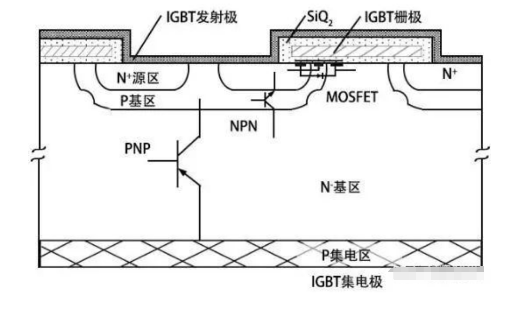 为什么不使用SiC来制造IGBT的缘故原由剖析及IGBT功率？橄村热