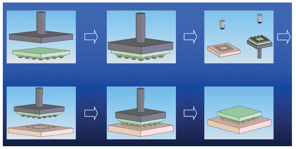 先进封装手艺中有哪三大手艺优势？详细先容