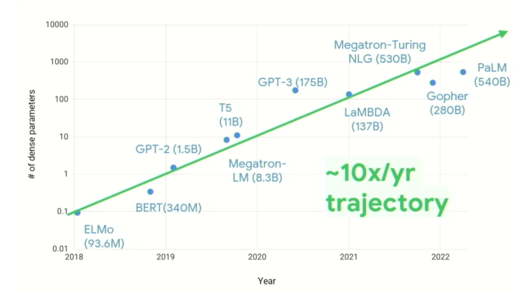 芯片制造商正在使用演进和革命性手艺，从制造驱动设计到半导体架构师驱动设计的基础转变