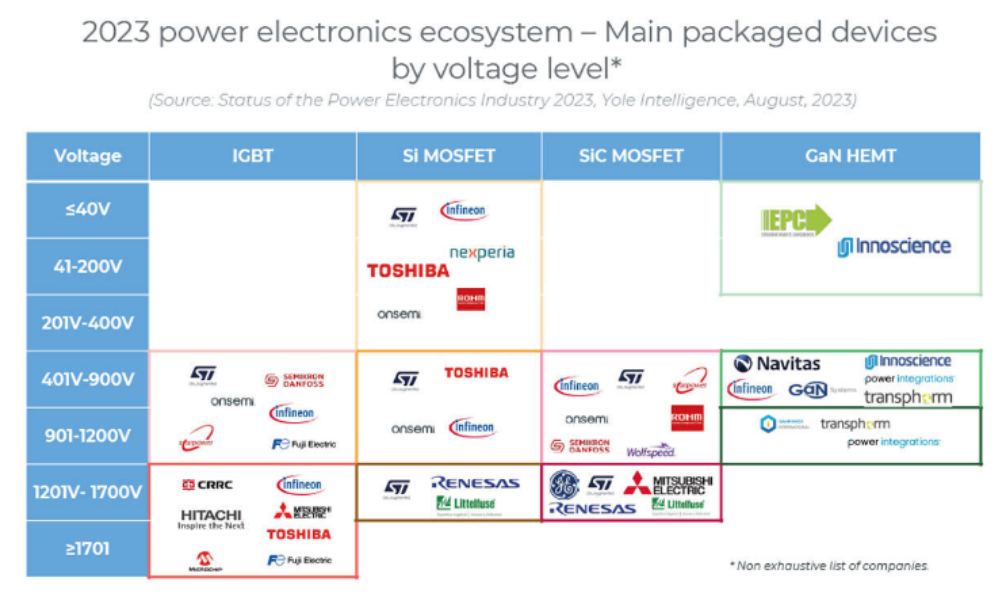 功率半导体市场，中国正在推动功率半导体产能扩张