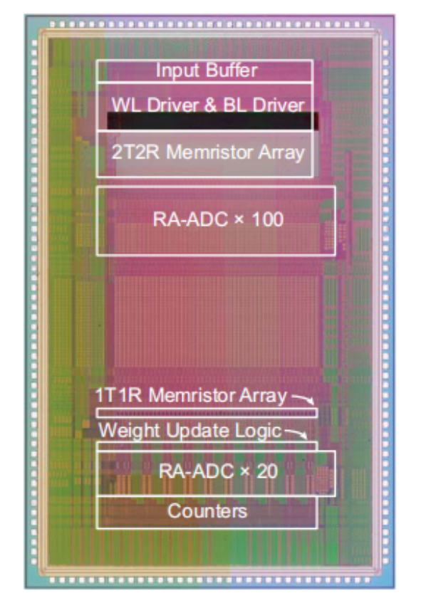 “忆阻器”，“存算一体”新型芯片，清华突破了什么？