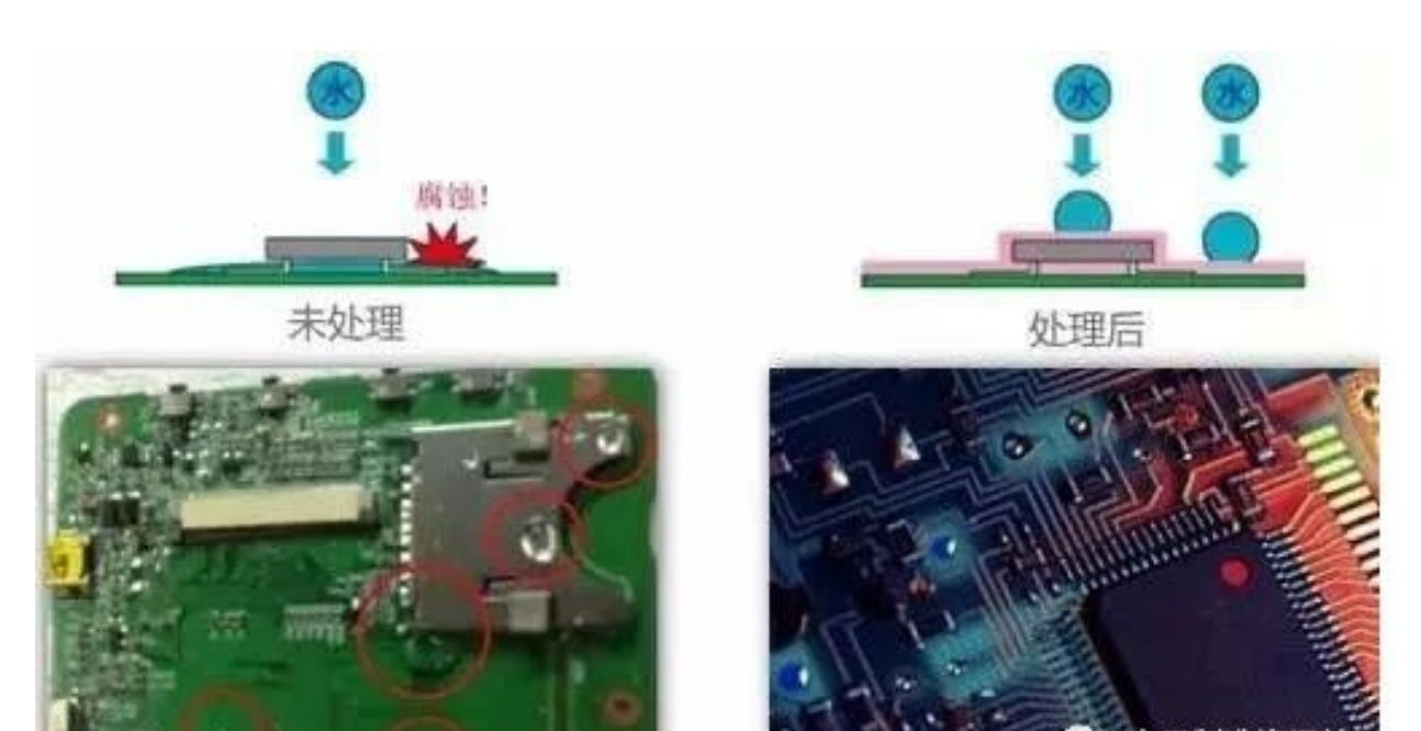 涂覆PCBA三防漆有哪些操作要求和哪些手艺要求？