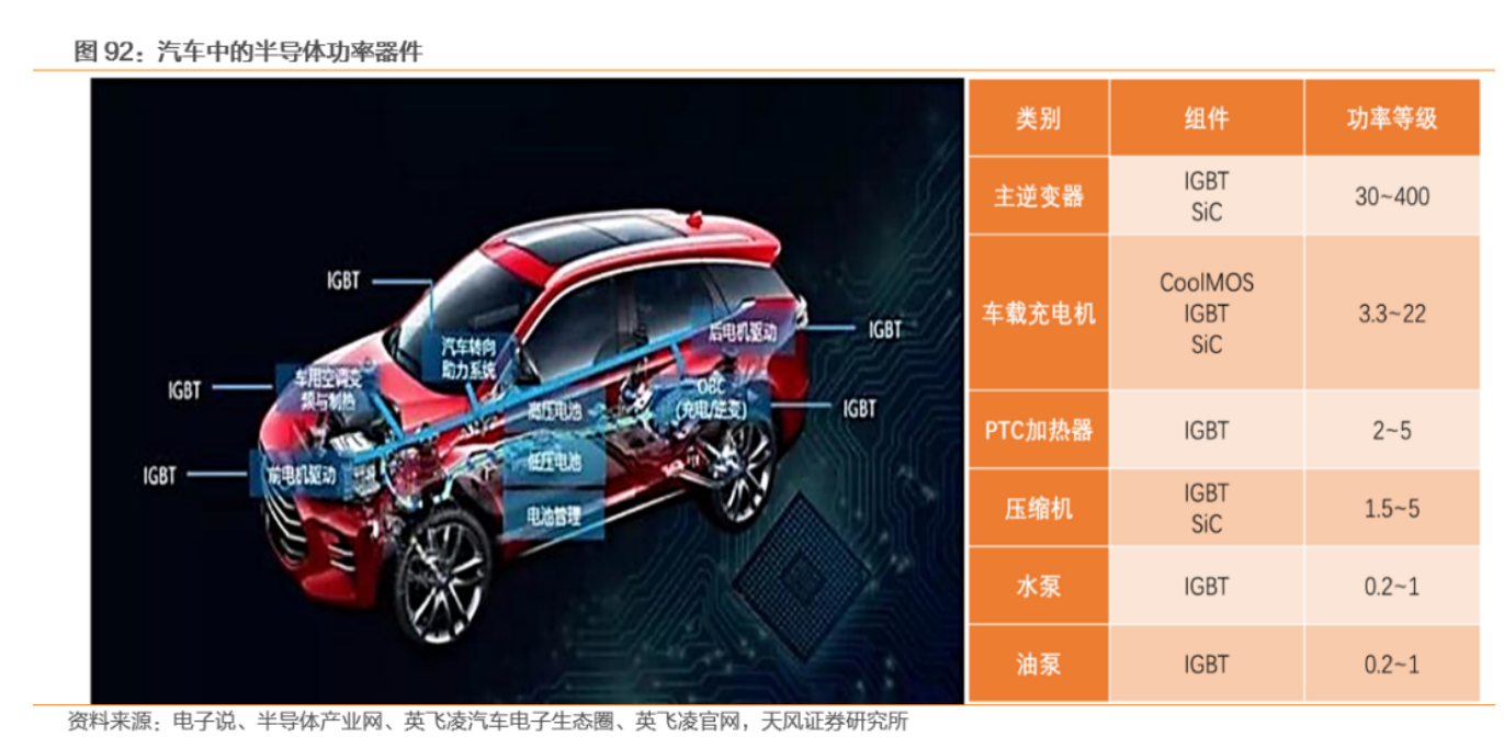 IGBT：决议电动车焦点性能，乘新能源汽车之风扬帆起航