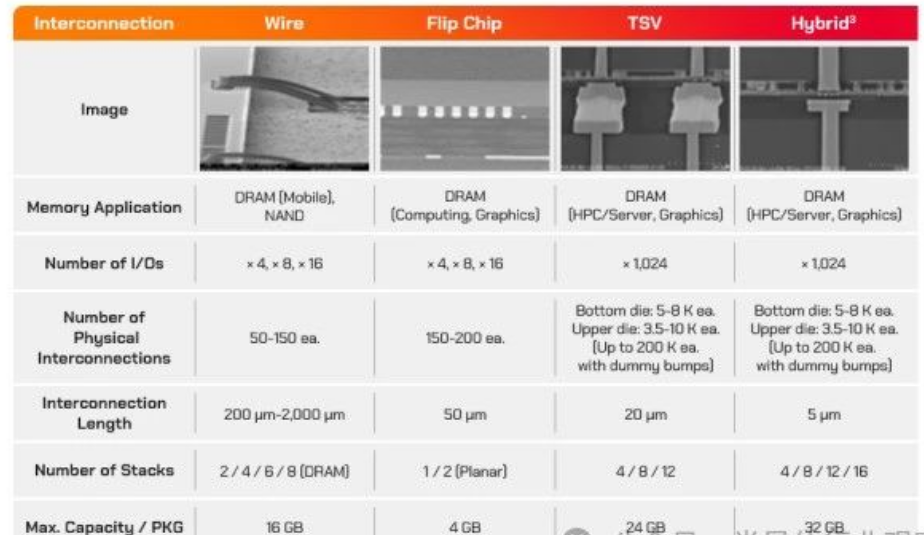 芯片封装之混淆键合，正在成为芯片生长的主要趋势
