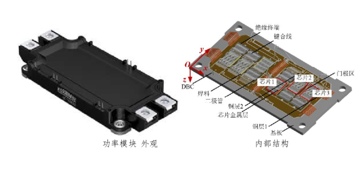 IGBT？榉庾笆忠沼隨iC IGBT优势及应用和IGBT封装芯片封装洗濯先容