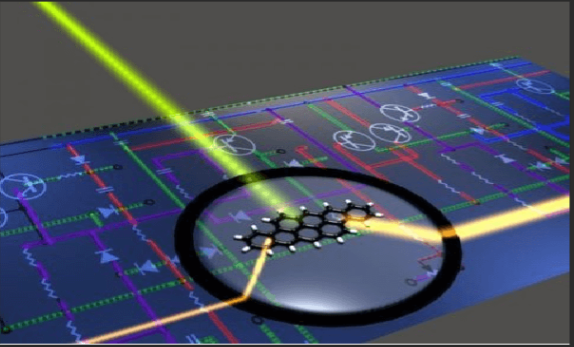 硅光子芯片封装手艺的类型主要应用与硅光子芯片封装洗濯先容