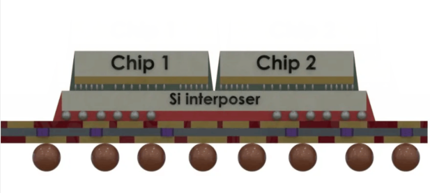 ?SoC（系统级芯片）和SiP（系统级封装）的区别在那里？