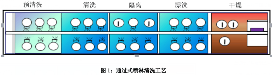 丝印油墨网板洗濯工艺.png