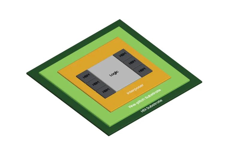 三维封装3D IC芯片封装的主要特点和市场应用剖析