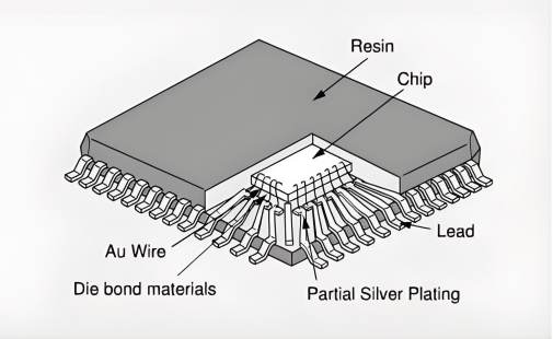 BGA虚焊的检测手艺与BGA植球后助焊膏锡膏洗濯剂先容