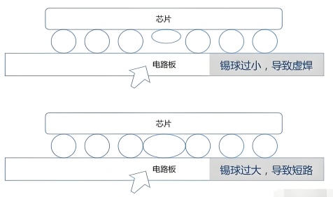 BGA虚焊检测手艺.png