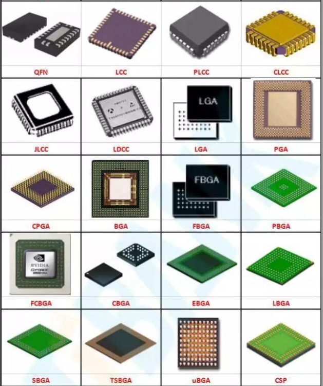 芯片封装基板质料分类及先进芯片封装类型全剖析和芯片封装洗濯剂先容