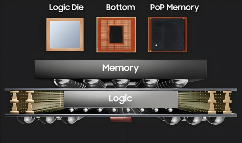 古板与先进封装的半导体封装生产线工艺流程有哪些区别？尊龙凯时科技芯片洗濯剂