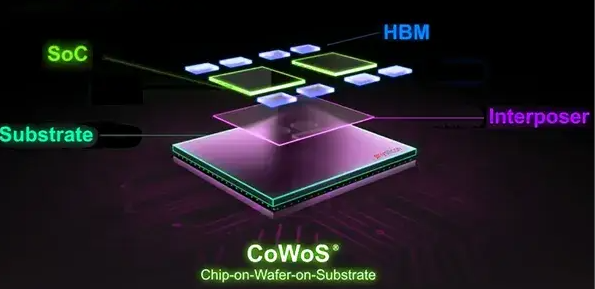先进封装手艺CoWoS与InFO剖析及尊龙凯时科技先进封装洗濯剂先容