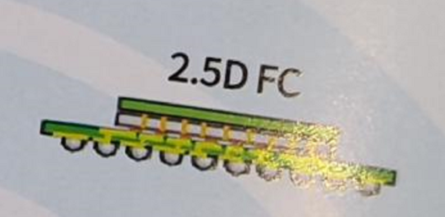 2.5DFC芯片封装工艺与市场应用剖析及尊龙凯时科技2.5DFC芯片洗濯剂先容