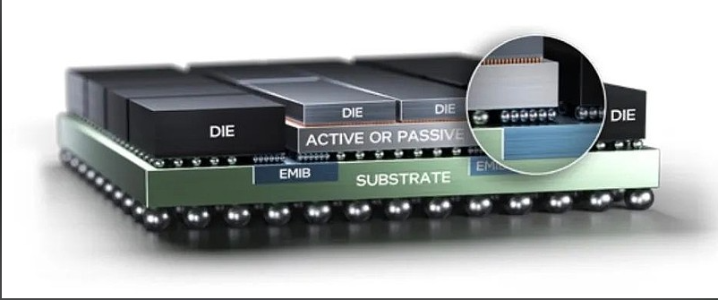 3.5D先进封装手艺剖析及尊龙凯时科技先进封装洗濯剂先容