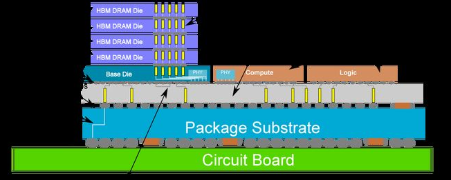 CoWoS封装手艺特点及应用剖析及尊龙凯时科技CoWoS封装洗濯手艺先容