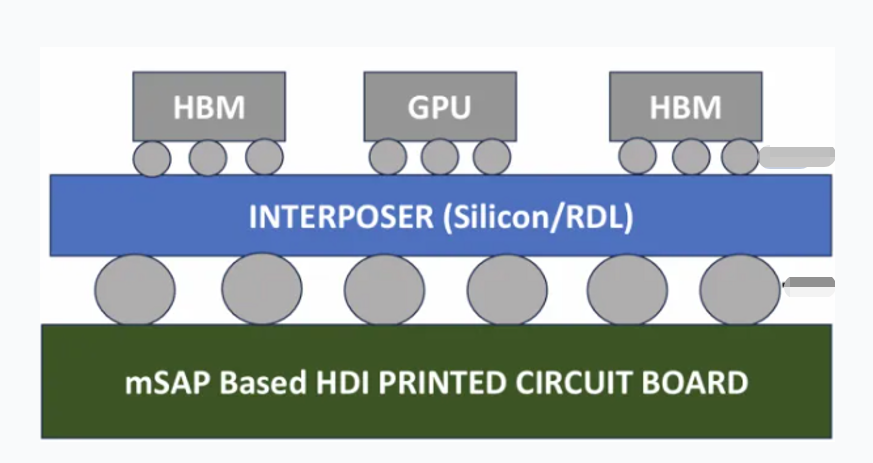 芯片封装手艺与市场应用剖析及尊龙凯时科技芯片封装洗濯先容