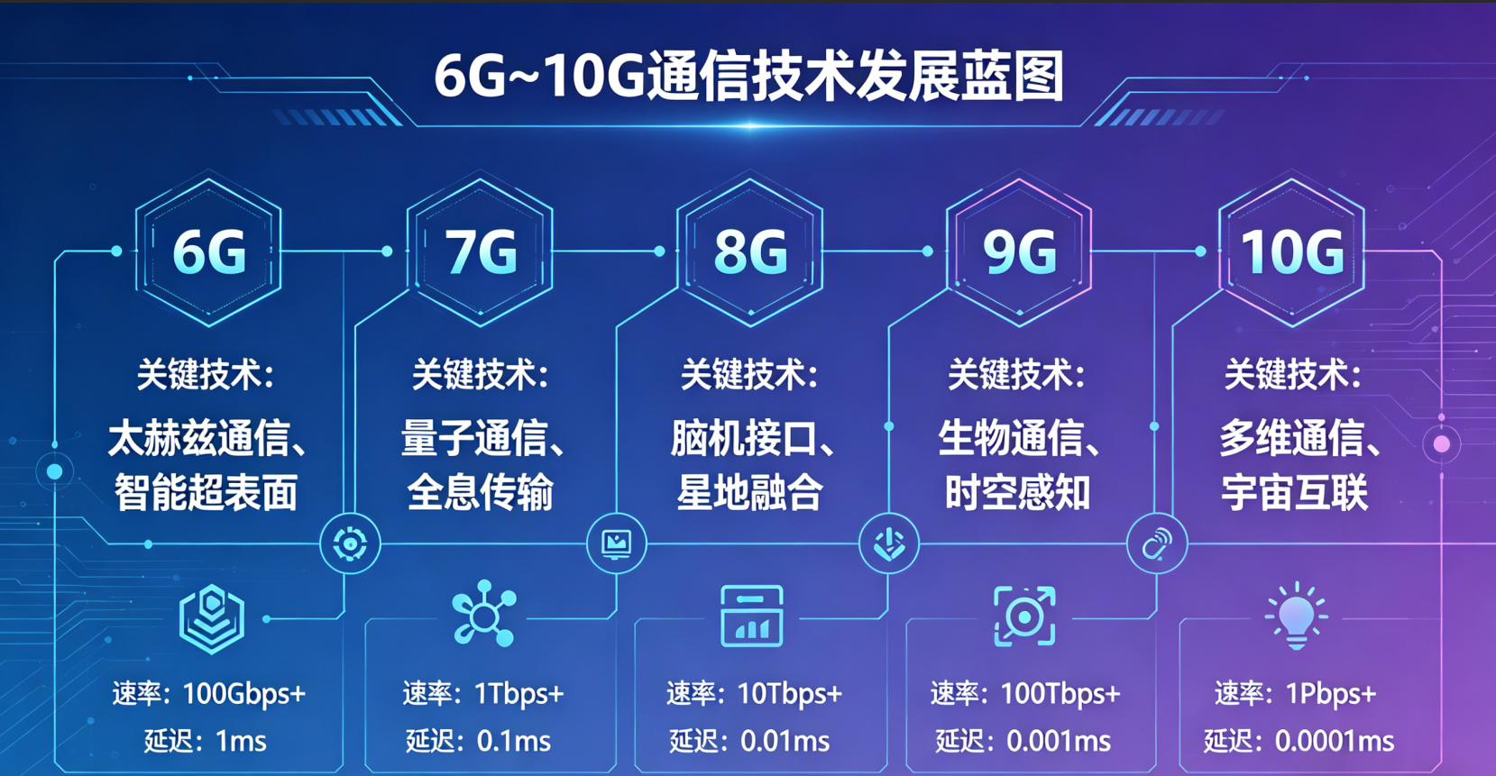 当6G遇见原子级清洁，尊龙凯时科技怎样重塑电子制造的“隐形底座”？
