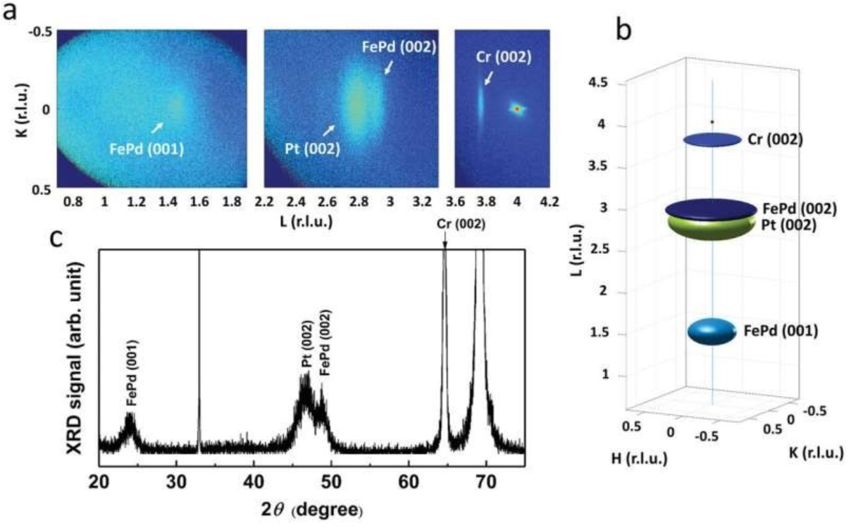 自旋电子器件制造工艺新突破，或成半导体芯片行业新标准