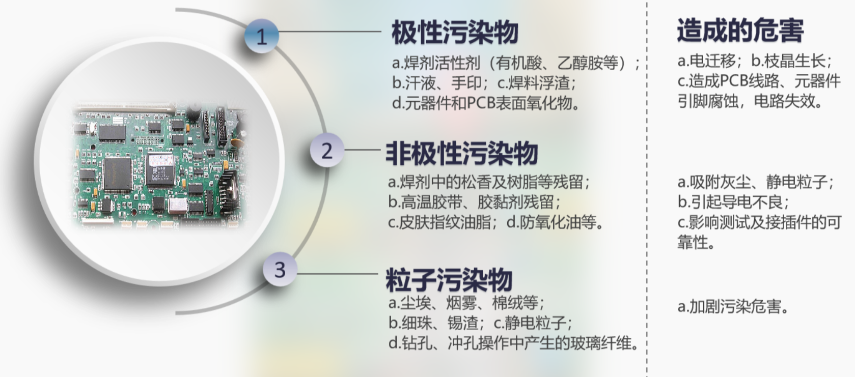 PCBA电路板污染物和爆发的危害