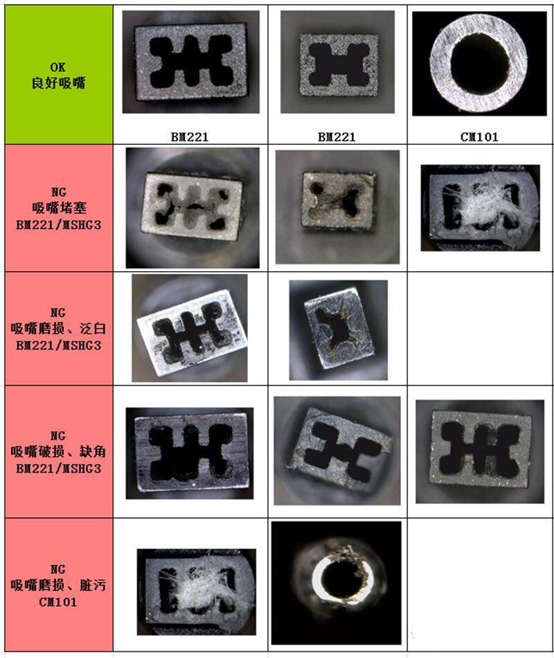 SMT吸嘴怎样保养及SMT吸嘴优劣的判别要领
