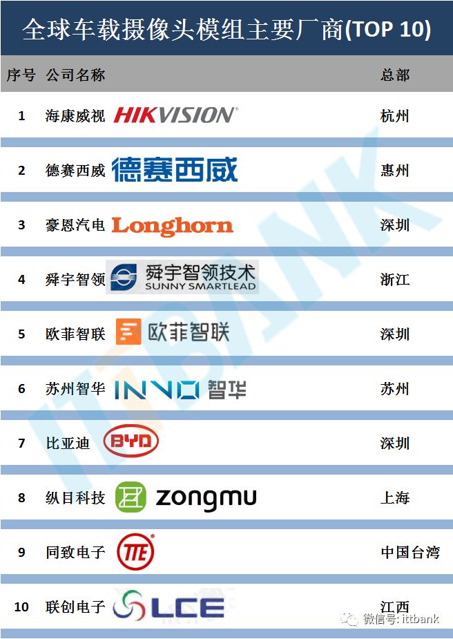 摄像模组厂商1.jpg
