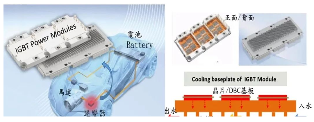 导热硅脂在 车规级IGBT中的应用与IGBT功率？橄村热
